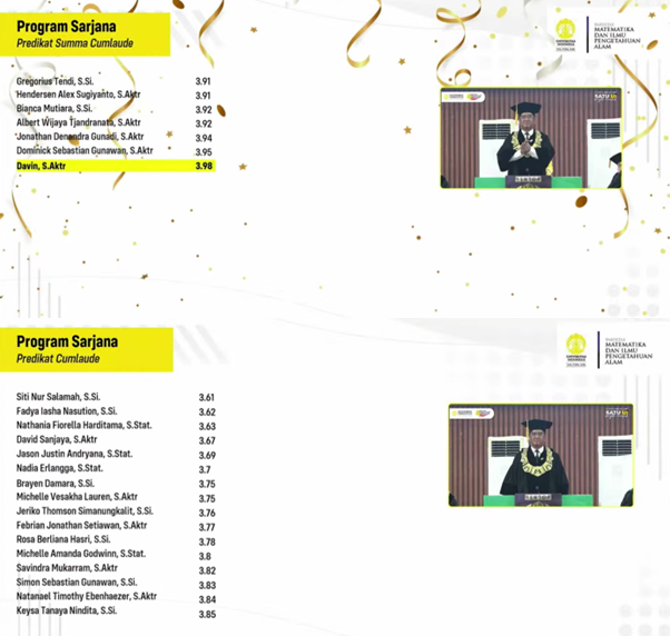 Lulusan Departemen Matematika FMIPA UI Raih Predikat Cumlaude Summa Cumlaude pada Wisuda Program Sarjana Semester Gasal TA 2025-2026 3